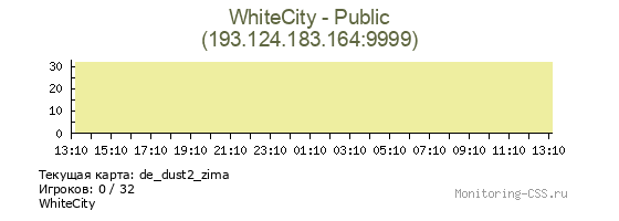 Сервер CSS WhiteCity - Public