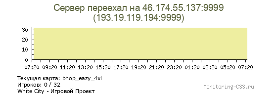Сервер CSS Сервер переехал на 46.174.55.137:9999