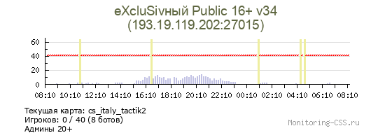 Сервер CSS eXcluSivный Public 16+ v34