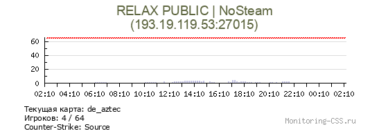 Сервер CSS RELAX PUBLIC | NoSteam