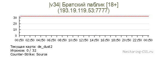 Сервер CSS |v34| Братский паблик [18+]