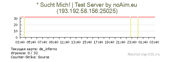 Сервер CSS * Sucht Mich! | Test Server by noAim.eu