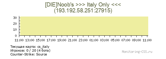 Сервер CSS [DIE]Noob's >>> Italy Only <<<