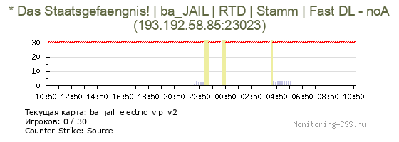 Сервер CSS * Das Staatsgefaengnis! | ba_JAIL | RTD | Stamm | Fast DL - noA