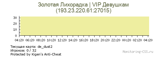 Сервер CSS Золотая Лихорадка | VIP Девушкам
