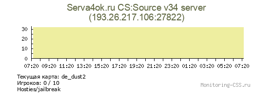 Сервер CSS Serva4ok.ru CS:Source v34 server