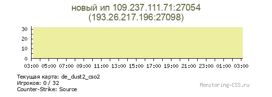 Сервер CSS новый ип 109.237.111.71:27054