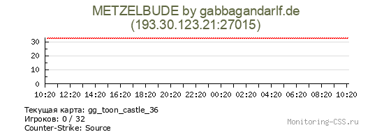 Сервер CSS METZELBUDE by gabbagandarlf.de