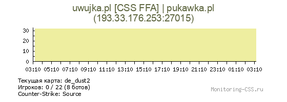 Сервер CSS uwujka.pl [CSS FFA] | pukawka.pl