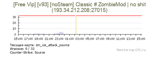 Сервер CSS [Free Vip] Вонючая Нога # ZombieMod