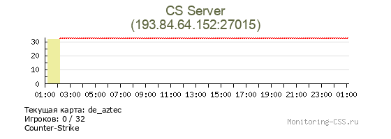 Сервер CSS CS Server