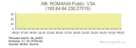 Сервер CSS .M6. ROMANIA Public .V34.