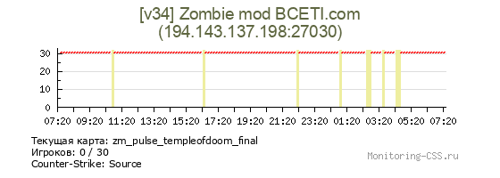 Сервер CSS [v34] Zombie mod BCETI.com
