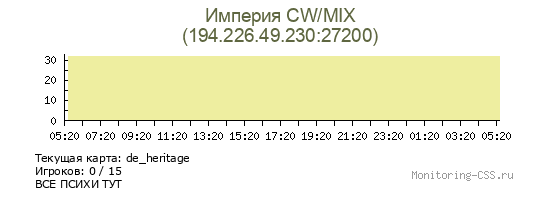 Сервер CSS Империя CW/MIX