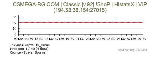 Сервер CSS CSMEGA-BG.COM | Classic |v.92| !ShoP | HlstatsX | VIP