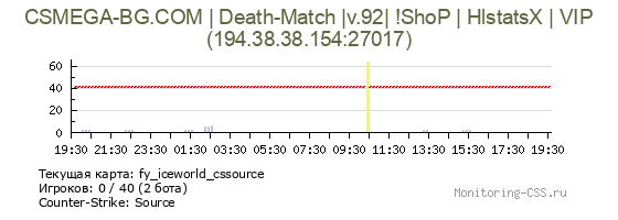 Сервер CSS CSMEGA-BG.COM | Death-Match |v.92| !ShoP | HlstatsX | VIP
