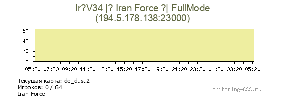 Сервер CSS Ir?V34 |? Iran Force ?| FullMode