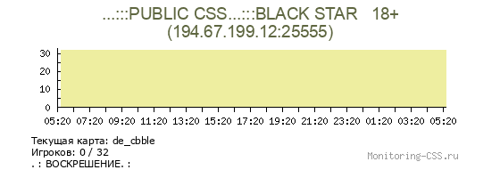 Сервер CSS ...:::PUBLIC CSS...:::BLACK STAR   18+