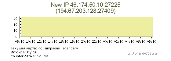 Сервер CSS New IP 46.174.50.10:27225