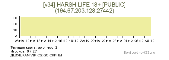 Сервер CSS [v34] HARSH LIFE 18+ [PUBLIC]