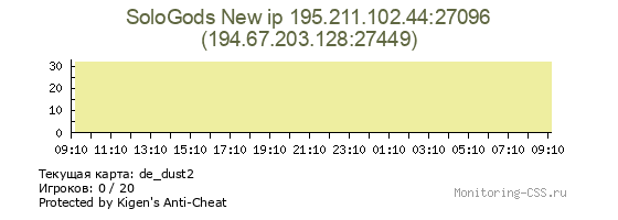 Сервер CSS SoloGods New ip 195.211.102.44:27096