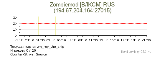 Сервер CSS Zombiemod [B/IKCM] RUS