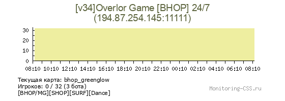 Сервер CSS [v34]Overlor Game [BHOP] 24/7
