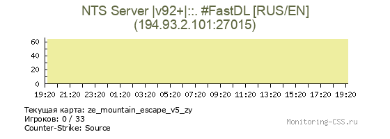 Сервер CSS NTS Server |v92+|::. #FastDL [RUS/EN]