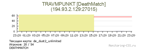Сервер CSS TRAVMPUNKT [DeathMatch]