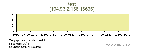 Сервер CSS test