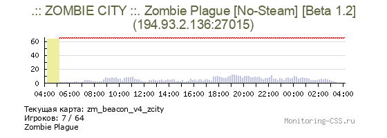 Сервер CSS .:: ZOMBIE CITY ::. Zombie Plague [No-Steam] [Beta 0.9]