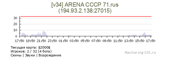 Сервер CSS [v34] ARENA CCCP 71.rus