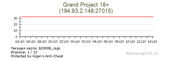 Сервер CSS Grand Project 18+