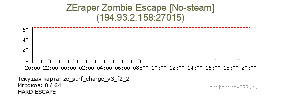 Сервер CSS ZEraper Zombie Escape [No-steam]