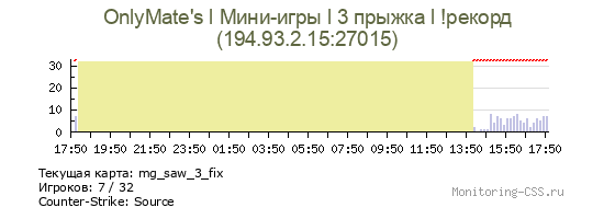 Сервер CSS OnlyMate's l Мини-игры l 3 прыжка l !рекорд