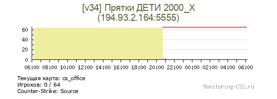 Сервер CSS [v34] Прятки ДЕТИ 2000_Х