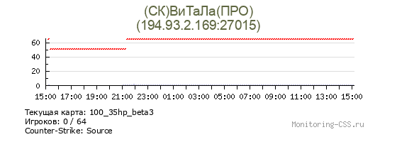 Сервер CSS АШОТИК ПОПАЛ ПОД ВАНШОТИК