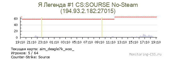 Сервер CSS Я Легенда #1 CS:SOURSE No-Steam