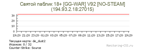 Сервер CSS Святой паблик 18+ [GG-WAR] V92 [NO-STEAM]