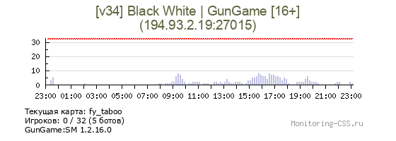 Сервер CSS [v34] Black White | GunGame [16+]
