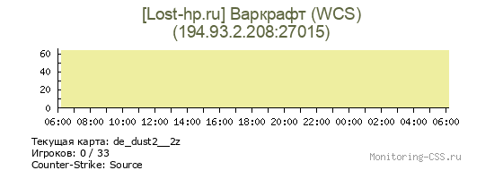 Сервер CSS [Lost-hp.ru] Варкрафт (WCS)