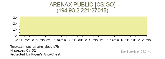 Сервер CSS ARENAX PUBLIC [CS:GO]