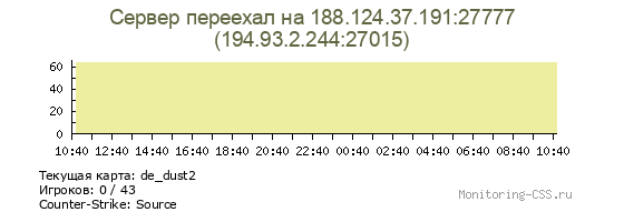 Сервер CSS Сервер переехал на 188.124.37.191:27777