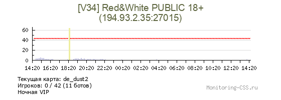 Сервер CSS [V34] Red&White PUBLIC 18+