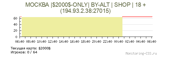 Сервер CSS МОСКВА |$2000$-ONLY| BY-ALT | SHOP | 18 +