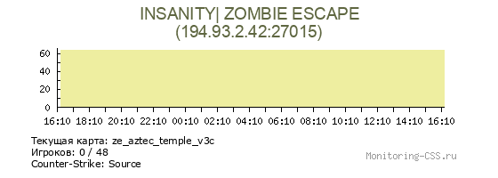 Сервер CSS INSANITY| ZOMBIE ESCAPE