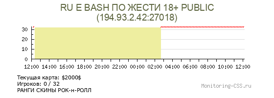 Сервер CSS RU Е BASH ПО ЖЕСТИ 18+ PUBLIC