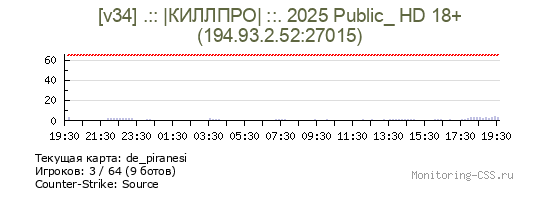 Сервер CSS [v34] .:: |КИЛЛПРО| ::. 2025 Public_ HD 18+