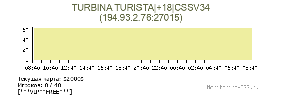 Сервер CSS TURBINA TURISTA|+18|CSSV34
