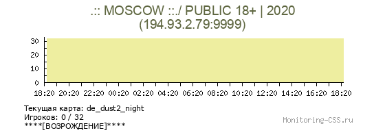 Сервер CSS .:: MOSCOW ::./ PUBLIC 18+ | 2020